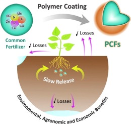controlled release NPK fertilizer coating production process