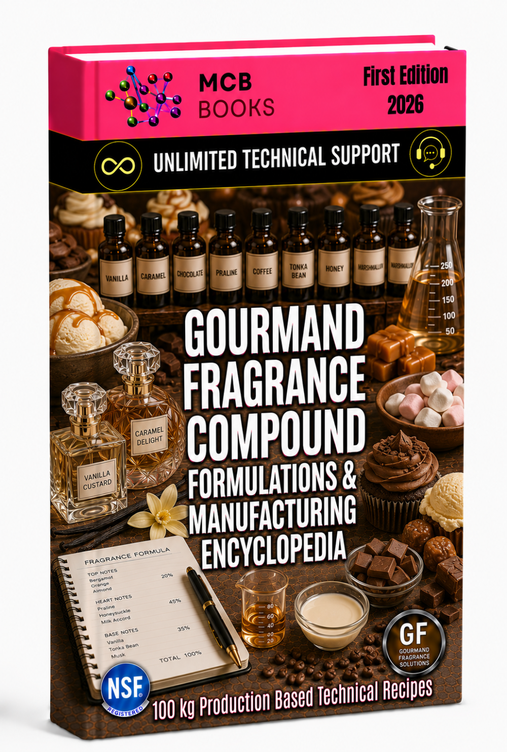 GOURMAND FRAGRANCE COMPOUND FORMULATIONS & MANUFACTURING ENCYCLOPEDIA